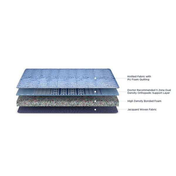 Best Mattress for Back Pain